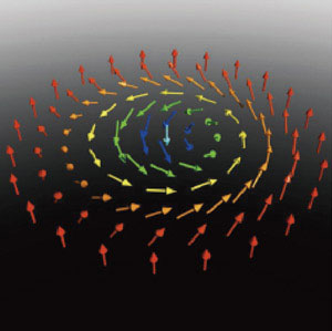 The structure of a skyrmion. Its atomic magnetic moments start to point inwards under an externally applied magnetic field