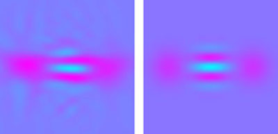 These colorized plots of electric field values indicate how closely the NIST 'quantum cats' (left) compare with theoretical predictions for a cat state (right)