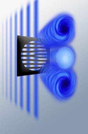 A flat wave (left) meets the specially shaped grid screen, which converts the electron beam into right-rotating and left-rotating vortex beams (top and bottom), and a middle beam that does not rotate. Similar to in a tornado, the rotation of the electron current is low internally