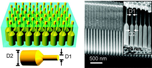 germanium nanopillar array embedded in an alumina foil membrane