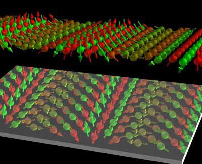 magnetic moments in thin metal films can only take on a certain order