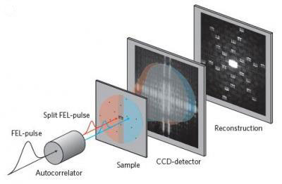 experimental setup to film nanostructures