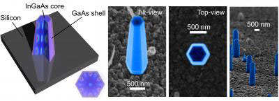 nanolasers grown directly on a silicon surface