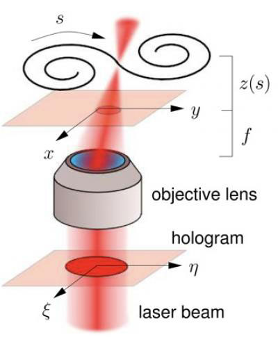 Projecting 3-D Extended Holographic Traps