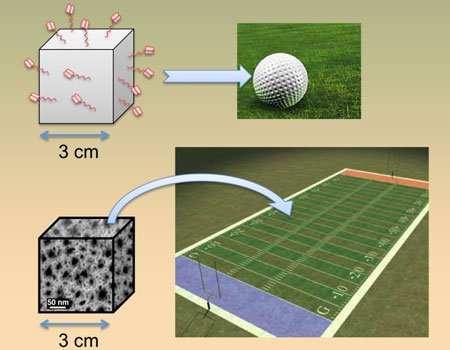 This image illustrates the enormous increase in surface area possessed by porous silicon sensors