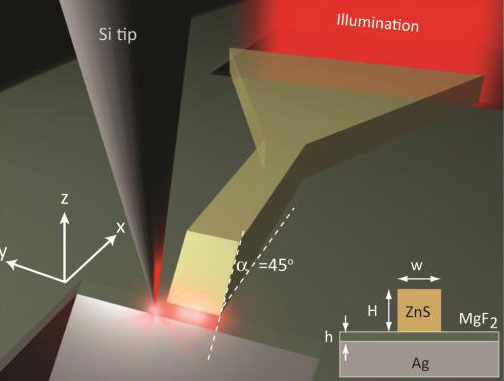 the hybrid plasmon polariton (HPP) nanoscale waveguide consists of a semiconductor strip separated from a metallic surface by a low dielectric gap