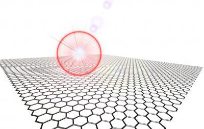 Graphene is illuminated by a laser field
