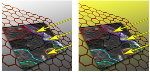 distinctive regions of graphene that are sloped at different angles