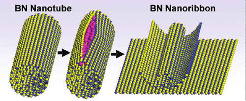 Splitting of a boron nitride nanotube to form a boron nitride nanoribbon