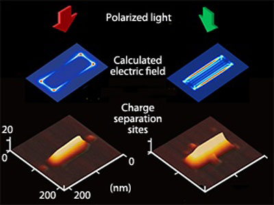 Imaging plasmonic charge separation