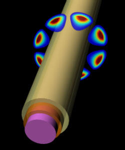 A rendering of the triple-layered nanowire and 'whispering gallery' electromagnetic fields