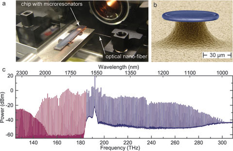 ctave spanning frequency comb generation in a microresonator