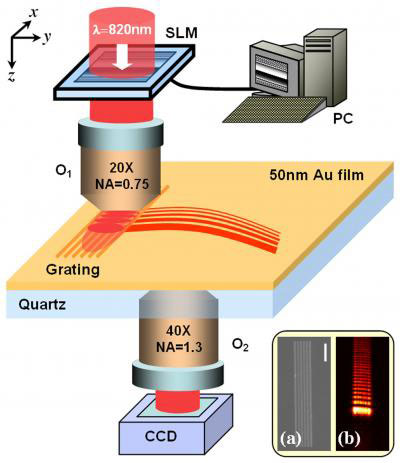 Dynamically Controlling Plasmonic Airy Beams