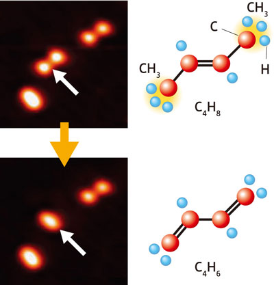 Chemical reactions on a single-molecular level