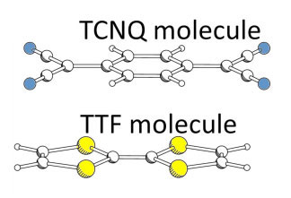 Molecular complex of TCNQ which tends to accept electrons and TTF which tends to provide electrons