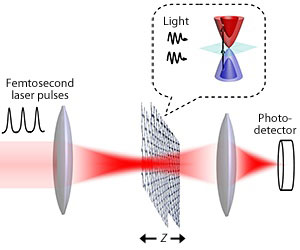 two-photon absorption