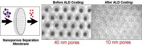 atomic layer deposition provides support for new and well-defined catalysts