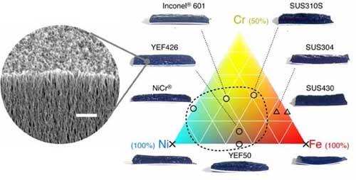 Synthesis of single-walled carbon nanotubes structure fabricated on various mixed alloy substrates