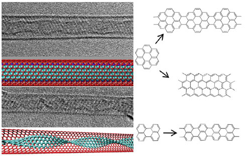 Synthesis of Graphene Nanoribbons Encapsulated in Single-Walled Carbon Nanotubes