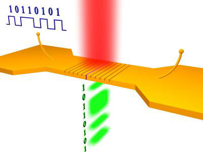 Nanoscale EFISH Light Source for Data Communications