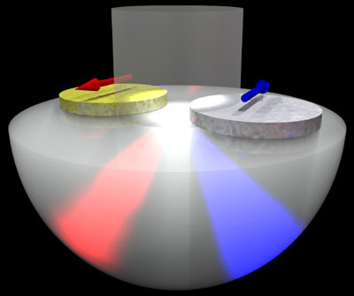 Bimetallic nanoantenna separates colours of light