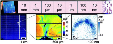High-resolution X-ray nanofluorescence spectroscopy identifying metallic nanoclusters responsible for poor transport in solar cells