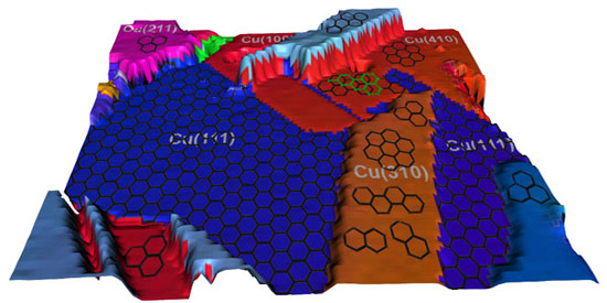 polycrystalline copper surface and differing graphene coverages