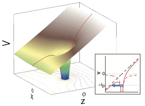 Three-dimensional tunnelling by an electron