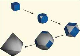Schematic representation of polyhedral shapes accessible using the Ag polyol synthesis