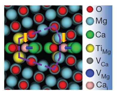 A complex and ordered defect superstructure involving calcium and titanium impurities and atomic vacancy defects