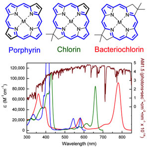 Nature provides three starting points for the design of synthetic pigments: porphyrin, chlorin, and bacteriochlorin