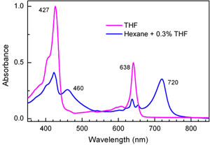 The absorption spectrum of a synthetic pigment in a polar solvent