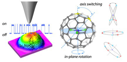 A Molecular Switch Based on Current-Driven Rotation of an Encapsulated Cluster within a Fullerene Cage