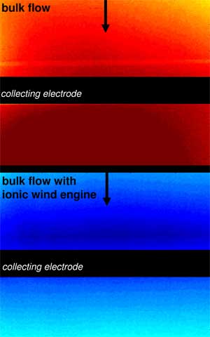 ionic wind engines