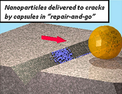 nanoparticles delivered to cracks for repair