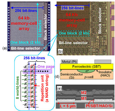 64 kb Fe-NAND flash memory array