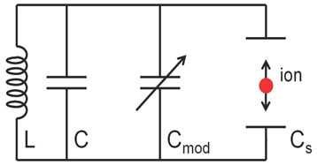 Model for ion-circuit coupling