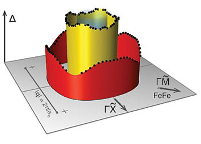 iron-based superconductors