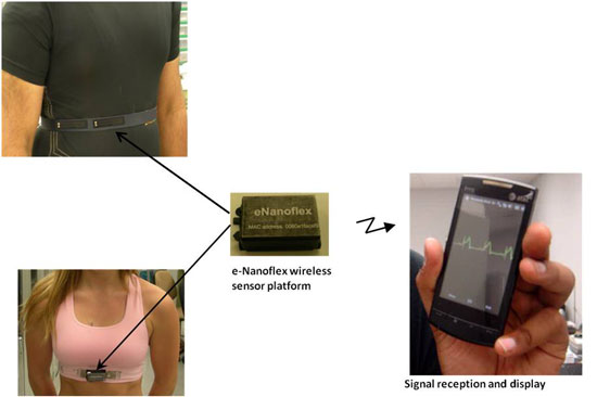 wireless health-monitoring system