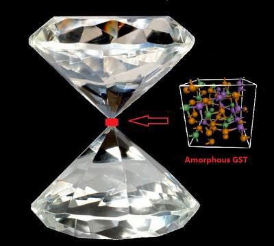 the shape of diamond tips used to apply pressure that uncovered important new properties in the memory medium GST