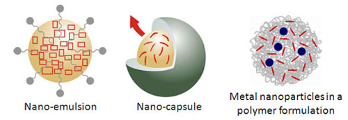 Examples of nano-pesticides
