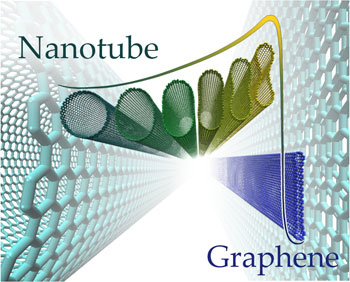 nanotubes of a large diameter can spontaneously collapse into closed-edge graphene nanoribbons
