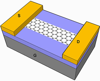 graphene nanoribbon field-effect transistor
