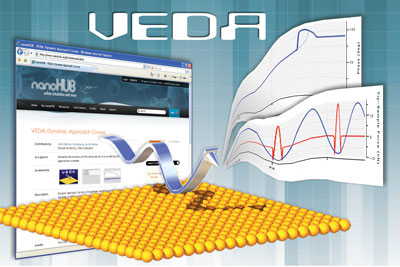 VEDA - cyber-infrastructure-enabled virtual environment