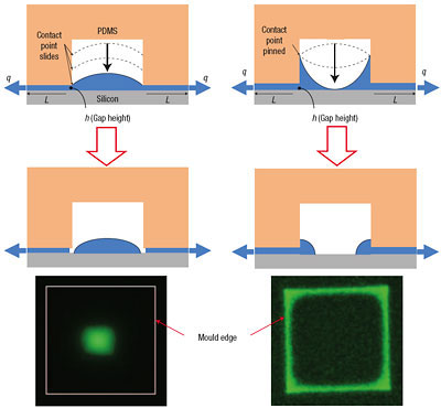 stamping nanodevices