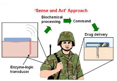 The automated sense-and-treat system will continuously monitor a soldier’s sweat, tears or blood for biomarkers that signal common battlefield injuries such as trauma, shock, brain injury or fatigue