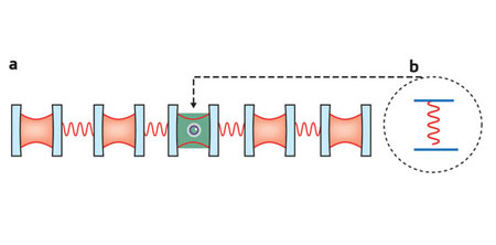 Schematic diagram of the single photon switch