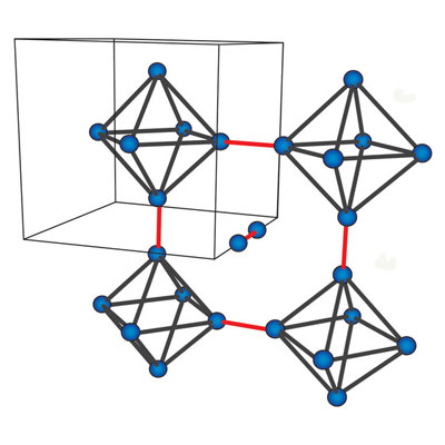 The octrahedral arrangement of Mo atoms within the crystal structure of Mo3Sb7. Strongly coupled Mo atoms at the tips of the octahedra form dumbbells (red lines) throughout the structure