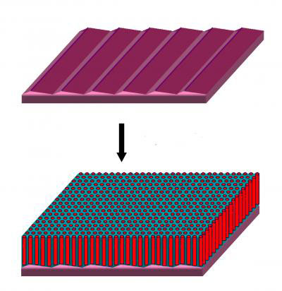 The sawtooth ridges formed by cutting and heating a sapphire crystal, shown at top, serves to guide the self-assembly of nanoscale elements into an ordered pattern over arbitrarily large surfaces