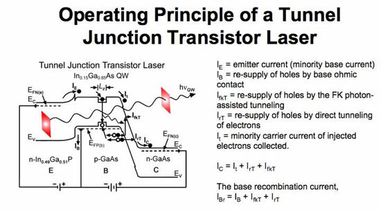 Operating principle of a tunnel-junction transistor laser